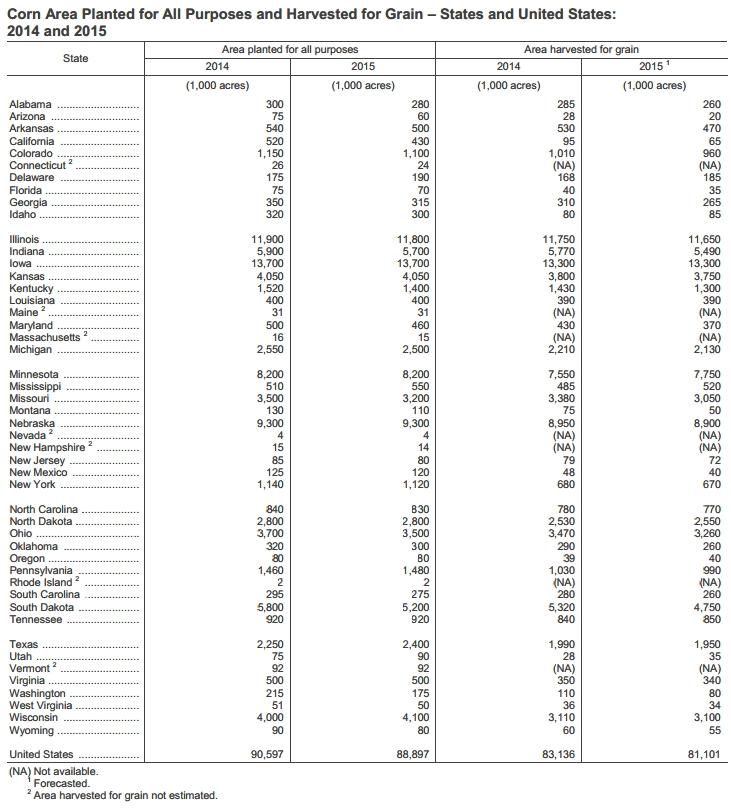 corn acres 2015, maize by state