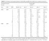 Table Example, NDVI