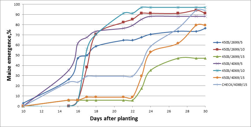 OSU Hand Planter