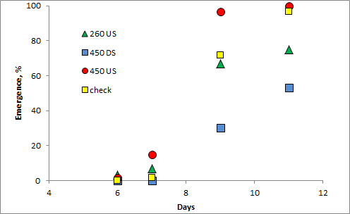 HP Trial September