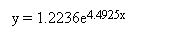Text Box: y = 1.2236e4.4925x
R2 = 0.43
