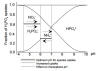 dual placement of nitrogen and phosphorus