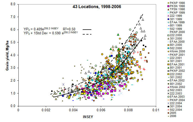 INSEY vs Yield