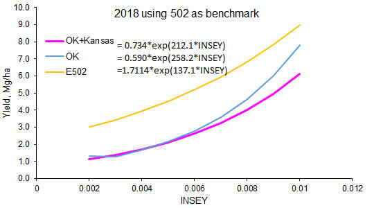 2018 Yield Prediction using E502