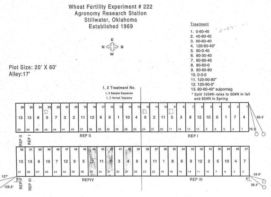 Experiment 222, plot plans