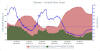 Temperature Data, Efaw