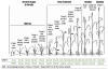 Feekes Scale and GDD