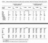 Analysis of variance and contrasts