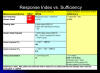 Response Index versus Sufficiency