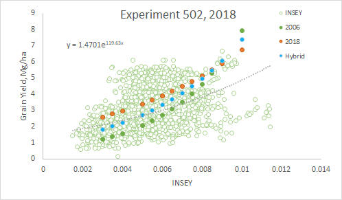 Experiment 502, 2018