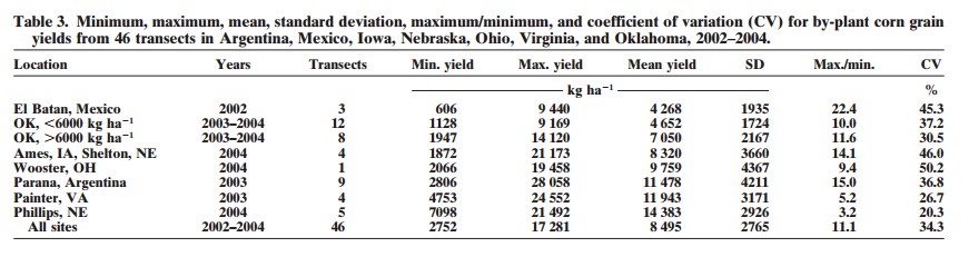 Plant to Plant Variability, Agronomy Journal