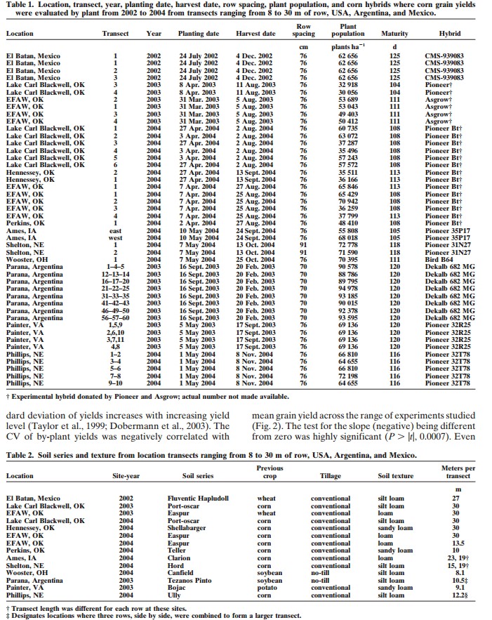 Plant to plant variability, Agronomy Journal