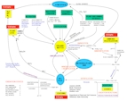 Nitrogen Cycle NUE